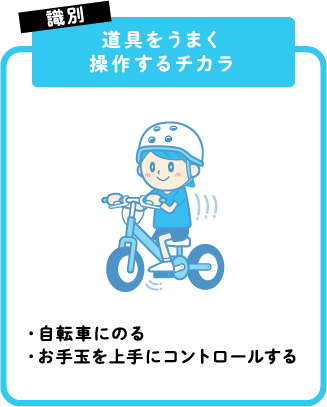 識別